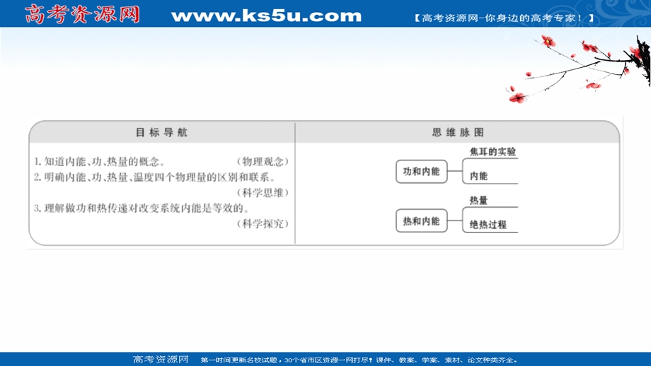 2020-2021学年人教版物理选修3-3 课件：10-1-10-2 功和内能　热和内能 .ppt_第2页