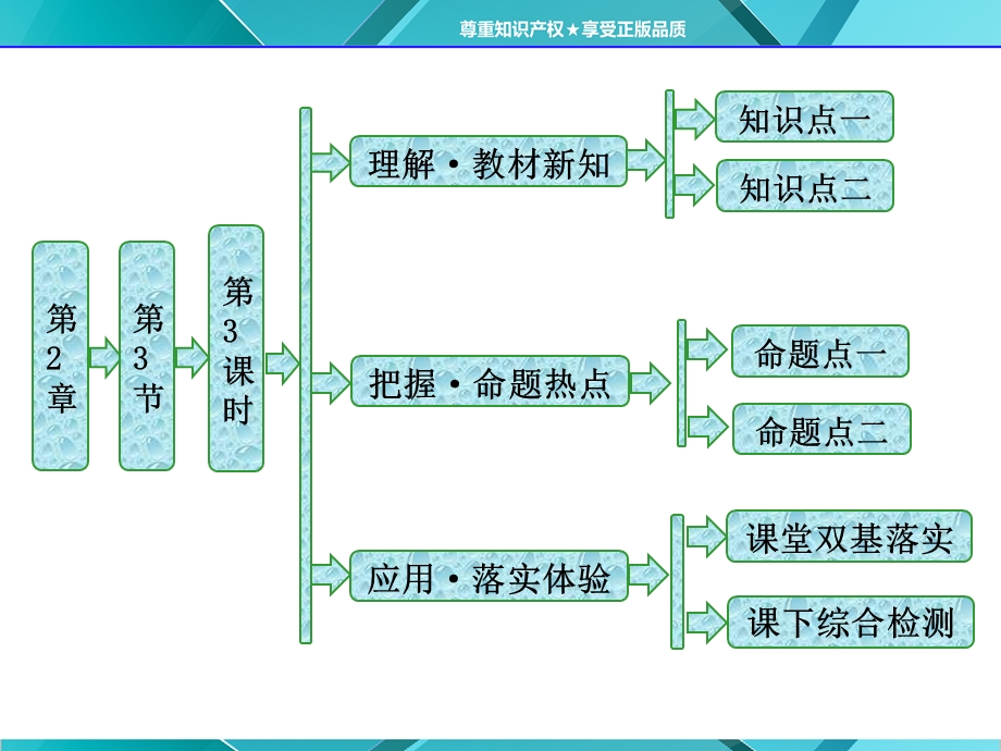 2015-2016学年高一化学鲁科版必修1课件：第2章 第3节 第3课时 探究铁及其化合物的氧化性或还原性 .ppt_第1页