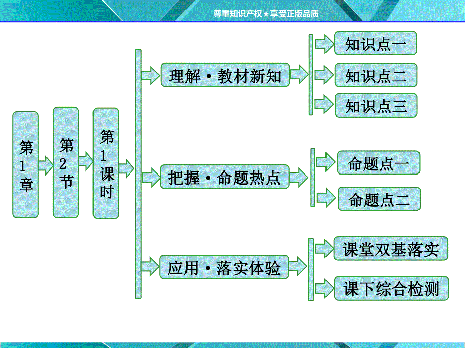 2015-2016学年高一化学鲁科版必修1课件：第1章 第2节 第1课时 研究物质性质的方法和程序 .ppt_第1页