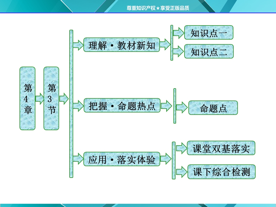 2015-2016学年高一化学鲁科版必修1课件：第4章 第3节 复合材料 .ppt_第1页