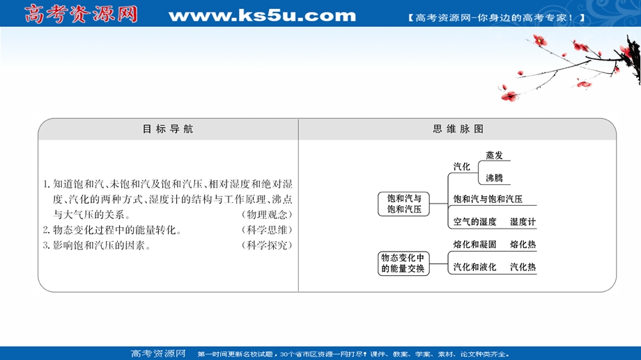 2020-2021学年人教版物理选修3-3 课件：9-3-9-4 饱和汽与饱和汽压　物态变化中的能量交换 .ppt_第2页