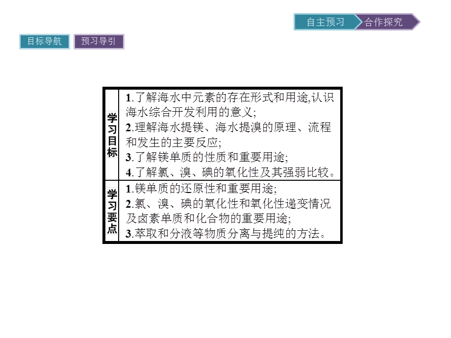 2015-2016学年高一化学鲁科版必修1课件：3.ppt_第2页