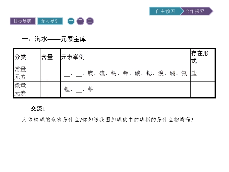 2015-2016学年高一化学鲁科版必修1课件：3.ppt_第3页