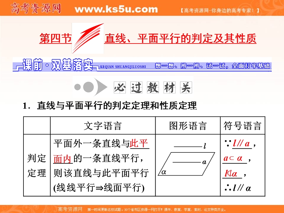 2017届高三数学（理）一轮总复习（人教通用）课件：第7章 第4节 直线、平面平行的判定及其性质 .ppt_第1页