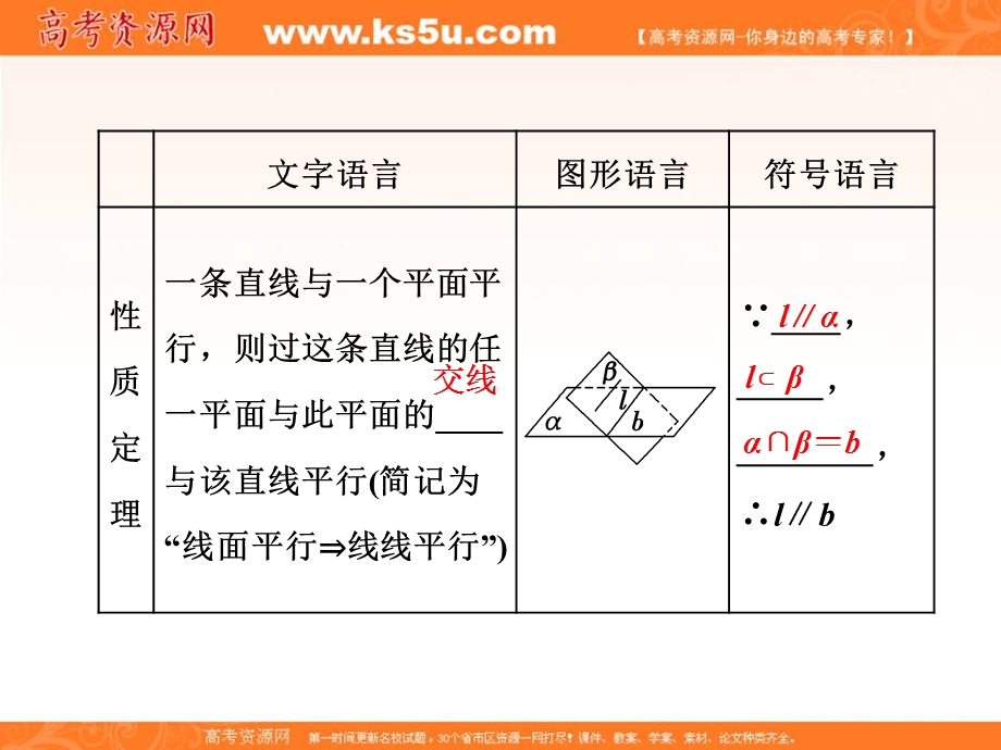 2017届高三数学（理）一轮总复习（人教通用）课件：第7章 第4节 直线、平面平行的判定及其性质 .ppt_第2页