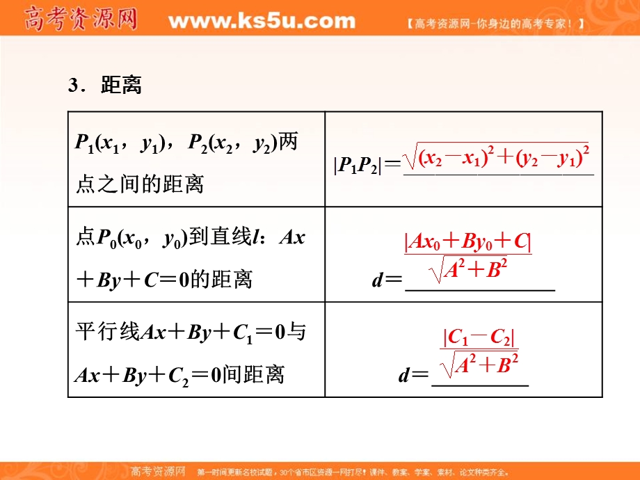 2017届高三数学（理）一轮总复习（人教通用）课件：第8章 第2节 两直线的位置关系 .ppt_第3页