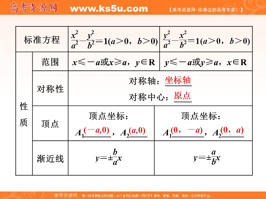 2017届高三数学（理）一轮总复习（人教通用）课件：第8章 第6节 双曲线 .ppt_第3页