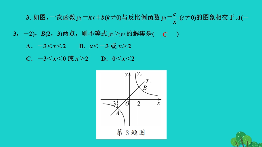 2022九年级数学上册 第六章 反比例函数本章考点整合训练六作业课件（新版）北师大版.ppt_第3页