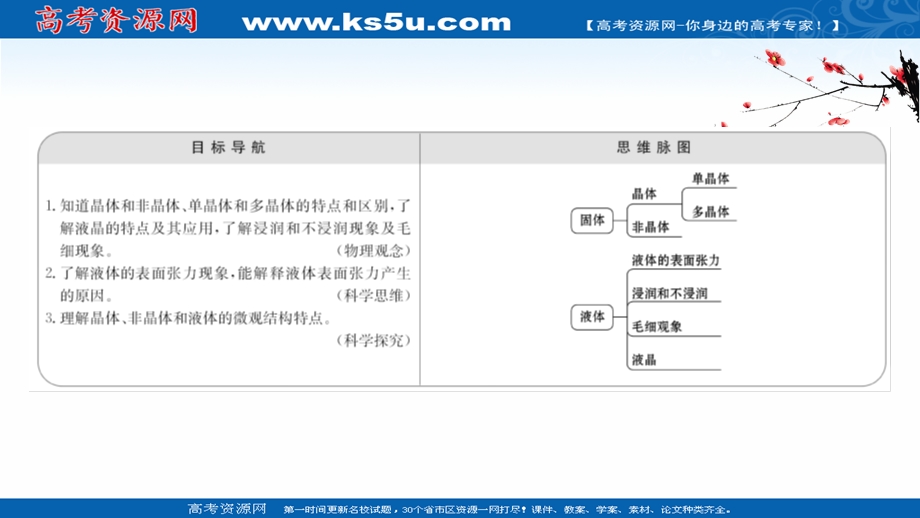 2020-2021学年人教版物理选修3-3 课件：9-1-9-2 固体 液体 .ppt_第2页