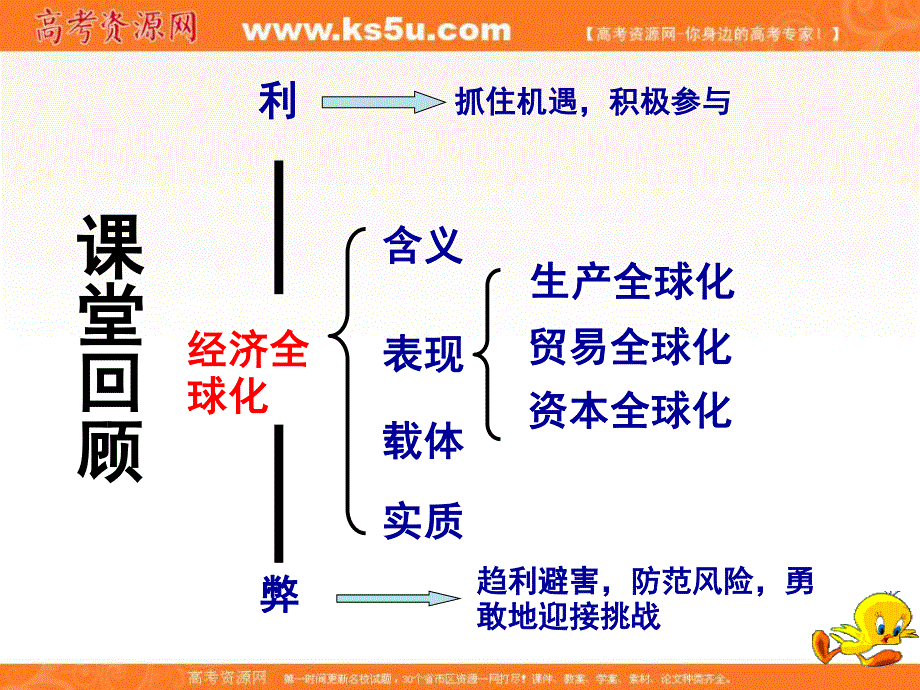 10-11学年高一政治1.11.2《积极参与国际竞争与合作》（新人教必修一）.ppt_第1页