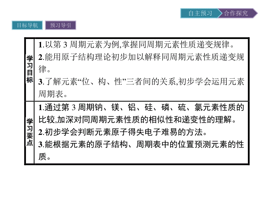 2015-2016学年高一化学鲁科版必修2课件：1.ppt_第3页