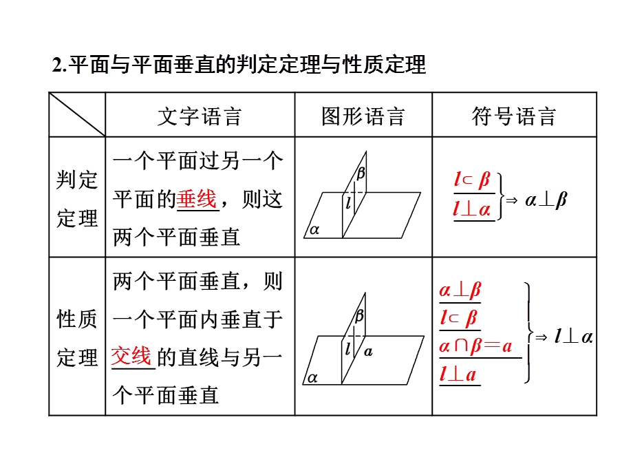 2017届高三数学（理）一轮总复习（江苏专用）课件：第八章第五节 直线、平面垂直的判定及其性质 .ppt_第3页