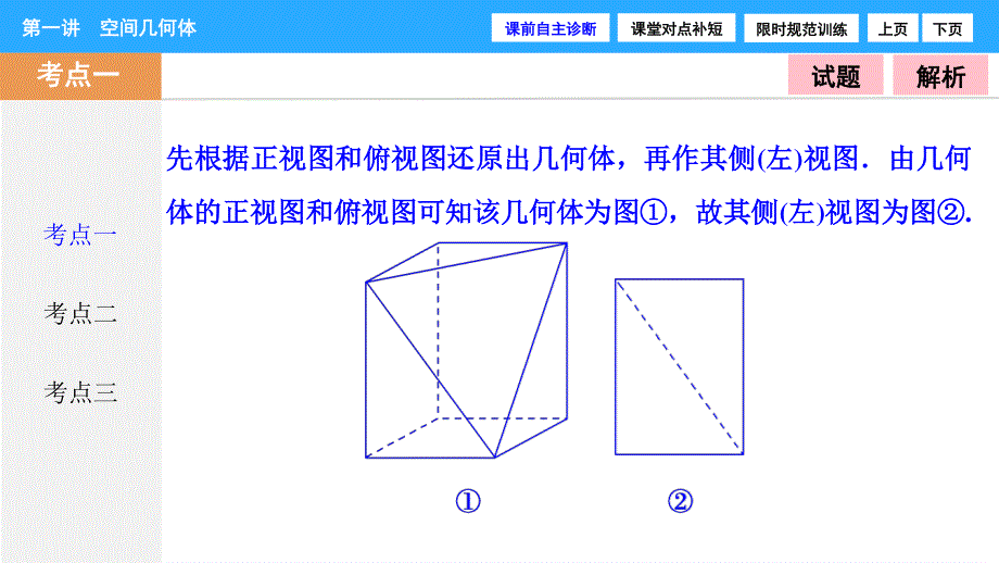 2017届高三数学（文）高考二轮复习课件 第一部分 专题四 第一讲　空间几何体 .ppt_第3页