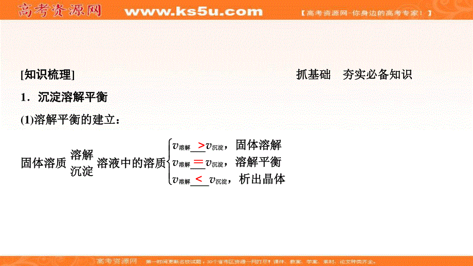 2020届高考化学一轮总复习课件：第八章 第29讲　难溶电解质的溶解平衡 .ppt_第3页