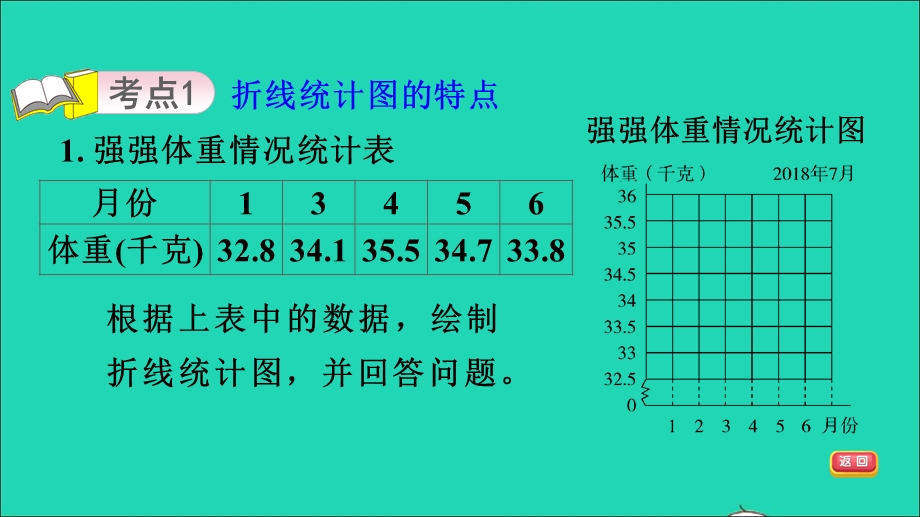 2021五年级数学上册 七 绿色家园——折线统计图整理与复习课件 青岛版六三制.ppt_第3页