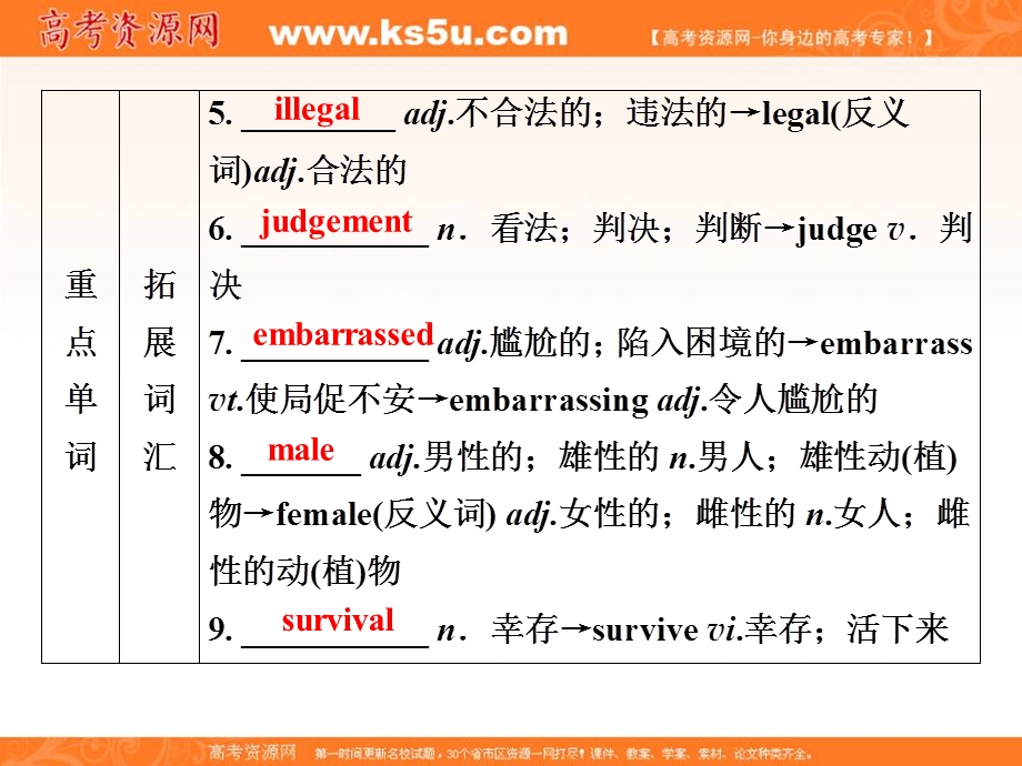 2019-2020学年人教版英语选修六素养课件：UNIT 3 A HEALTHY LIFE 3 SECTION Ⅲ　LEARNING ABOUT LANGUAGE & USING LANGUAGE .ppt_第3页