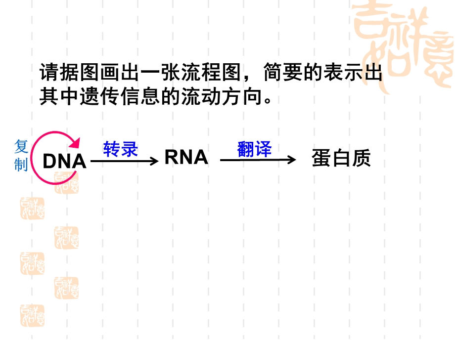 2014-2015学年高一生物人教版必修2同课异构课件：4.pptx_第3页