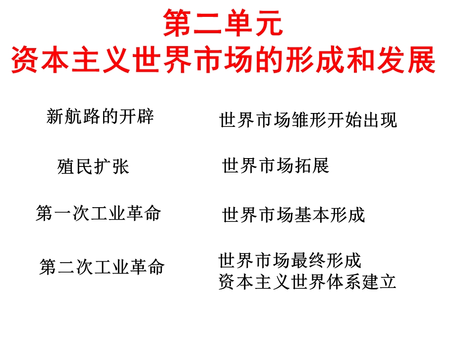 2015-2016学年高一历史人教版必修2课件：第6课　殖民扩张与世界市场的拓展 （1） .ppt_第1页