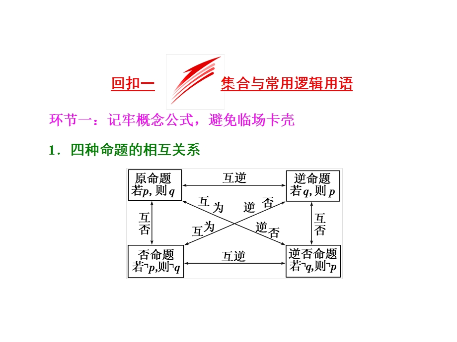 2017届高三数学（理）二轮复习（通用版）第二部分 考前30天课件 回扣一 集合与常用逻辑用语 .ppt_第2页