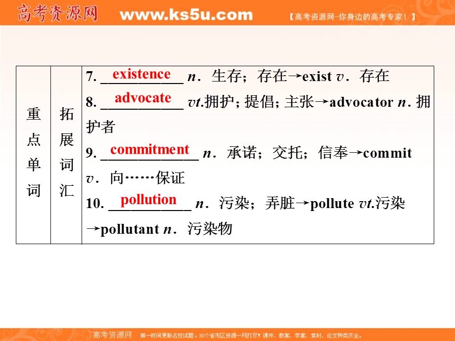 2019-2020学年人教版英语选修六素养课件：UNIT 4 GLOBAL WARMING 3 SECTION Ⅲ　LEARNING ABOUT LANGUAGE & USING LANGUAGE .ppt_第3页