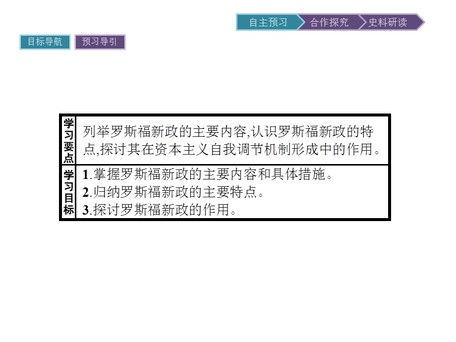 2015-2016学年高一历史人教版必修2课件：6.ppt_第2页