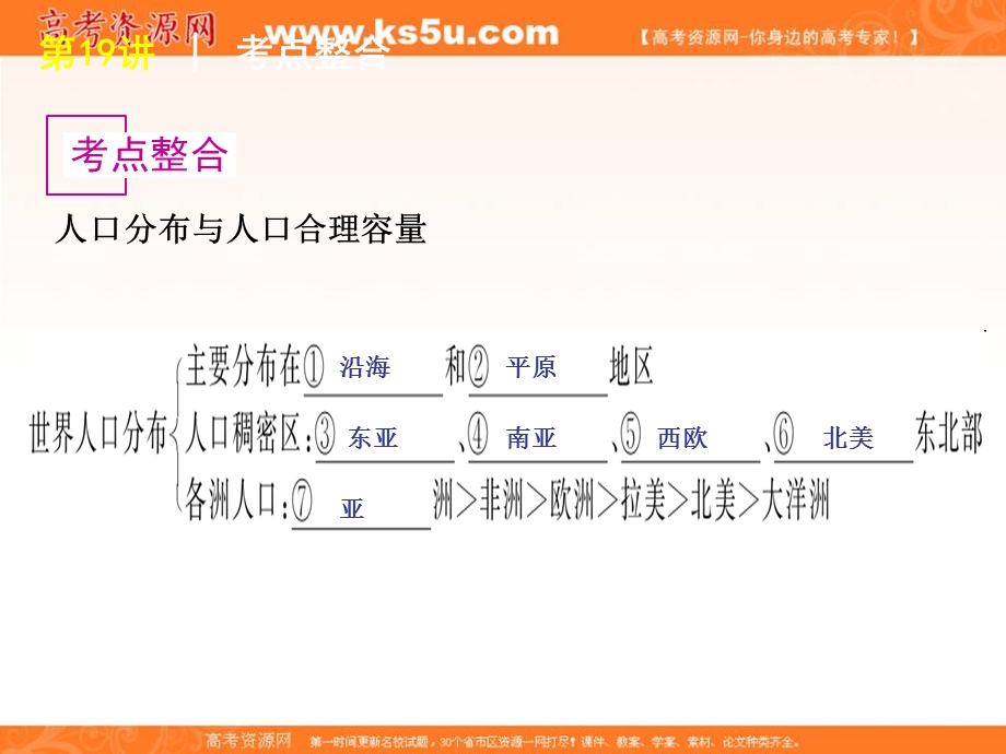 2012届高三地理高考复习方案（鲁教版）课件：第19讲 人口分布与人口合理容量.ppt_第2页