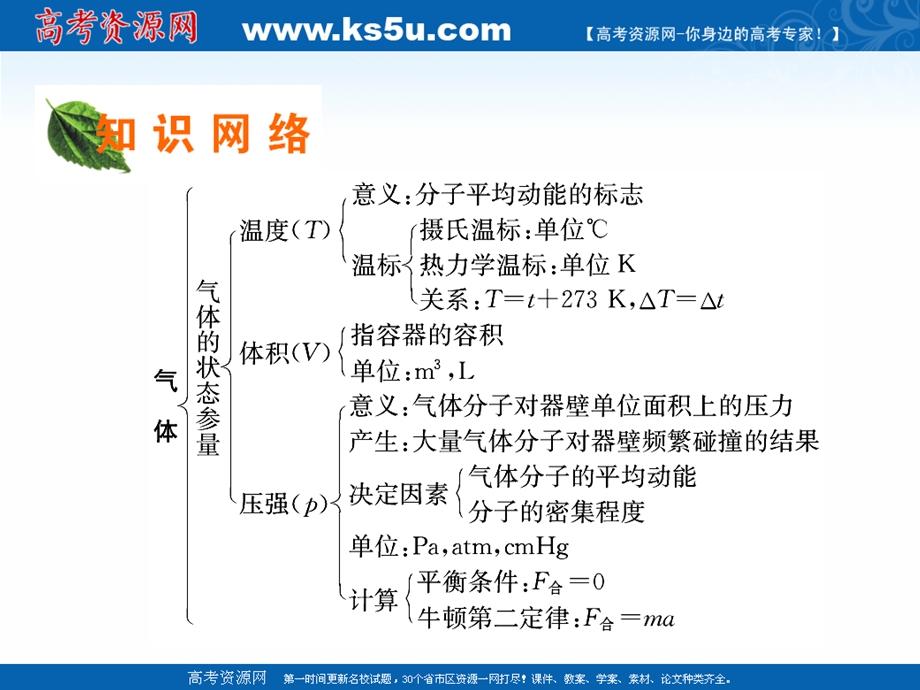 2020-2021学年人教版物理选修3-3素养课件：章末总结 第八章　气体 .ppt_第2页