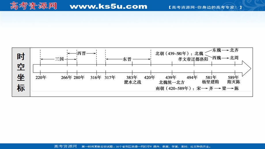 2021-2022学年新教材历史部编版中外历史纲要上课件：第2单元 第5课　三国两晋南北朝的政权更迭与民族交融 .ppt_第3页