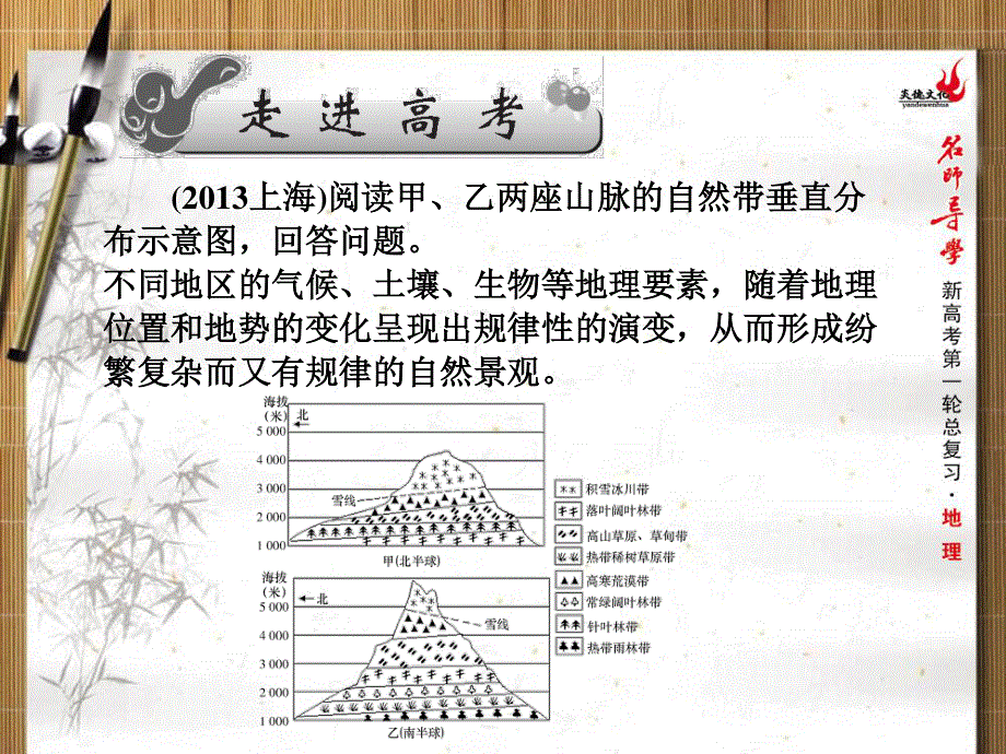 2016届新课标名师导学新高考第一轮地理总复习课件 第4单元 第三讲　地理环境的地域分异规律 .ppt_第2页