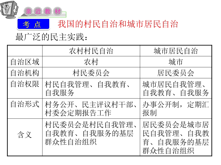 2012届高三复习政治课件（人教江苏用）必修2_第一单元_第二课_第三课时_民主管理：共创幸福生活.ppt_第3页