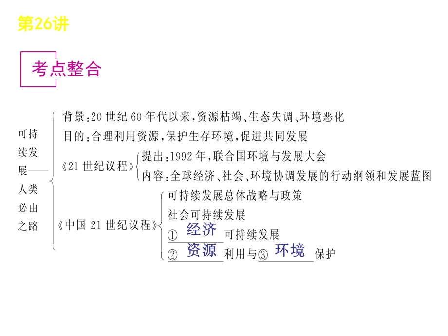 2012届高三地理高考复习方案（湘教版）课件：第8单元第26讲　可持续发展的基本内涵与协调人地关系的主要途径.ppt_第2页