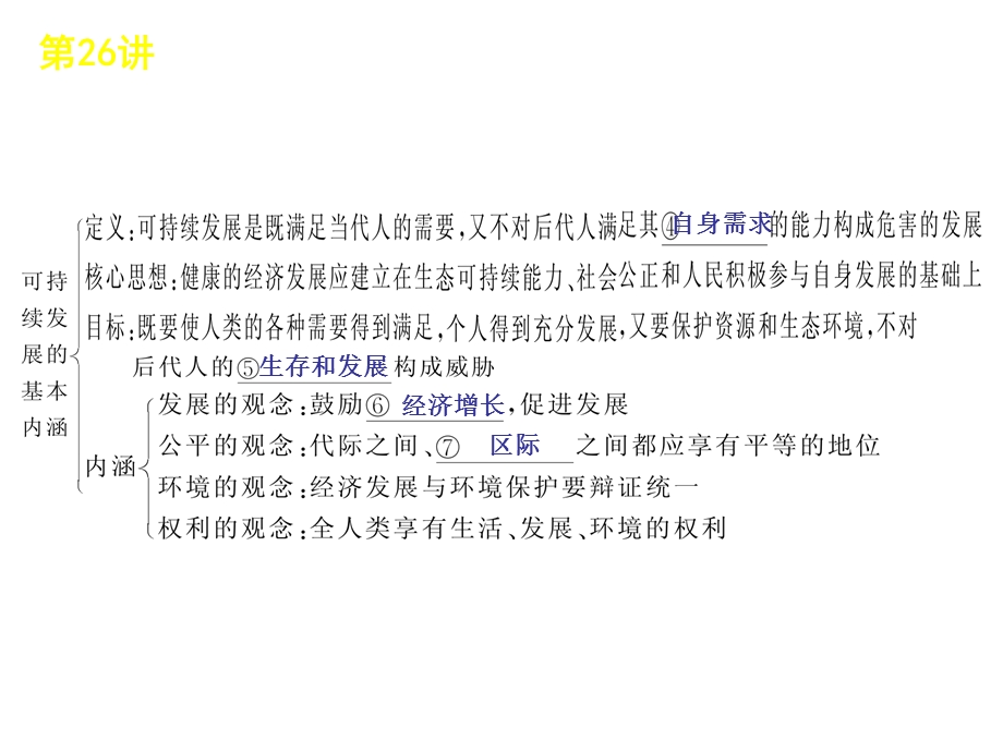 2012届高三地理高考复习方案（湘教版）课件：第8单元第26讲　可持续发展的基本内涵与协调人地关系的主要途径.ppt_第3页