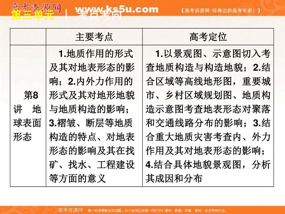 2012届高三地理高考复习方案（湘教版）课件：第3单元第7讲　地壳的物质组成和物质循环.ppt_第3页