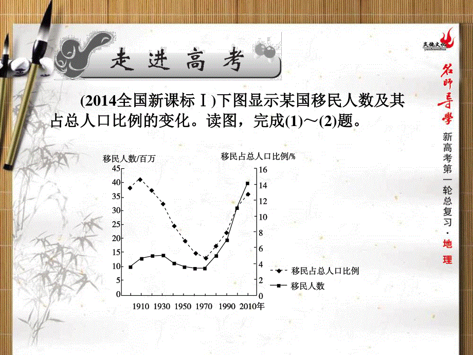 2016届新课标名师导学新高考第一轮地理总复习课件 第12章 第二讲　世界的居民和国家 .ppt_第2页