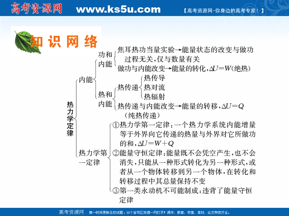 2020-2021学年人教版物理选修3-3素养课件：章末总结 第十章　热力学定律 .ppt_第2页