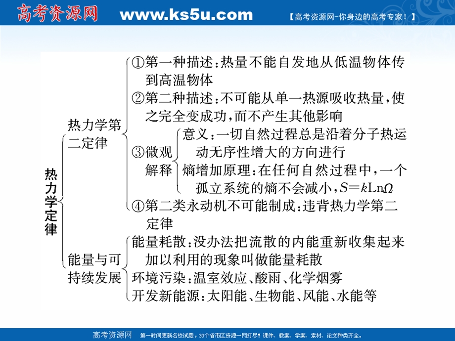 2020-2021学年人教版物理选修3-3素养课件：章末总结 第十章　热力学定律 .ppt_第3页