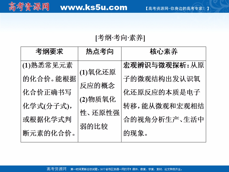 2020届高考化学二轮课件：专题一 第5讲 氧化还原反应 .ppt_第2页