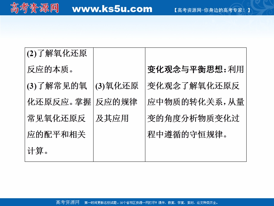 2020届高考化学二轮课件：专题一 第5讲 氧化还原反应 .ppt_第3页