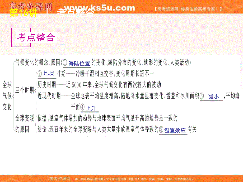 2012届高三地理高考复习方案（湘教版）课件：第5单元第16讲　全球气候变化对人类活动的影响、自然灾害对人类的危害.ppt_第2页