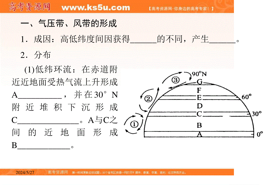 2012届高三地理金榜夺冠配套课件（人教版）：第二单元第2讲气压带和风带.ppt_第3页