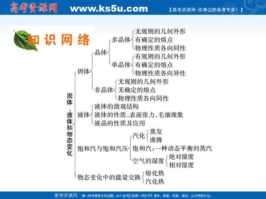 2020-2021学年人教版物理选修3-3素养课件：章末总结 第九章　固体、液体和物态变化 .ppt_第2页