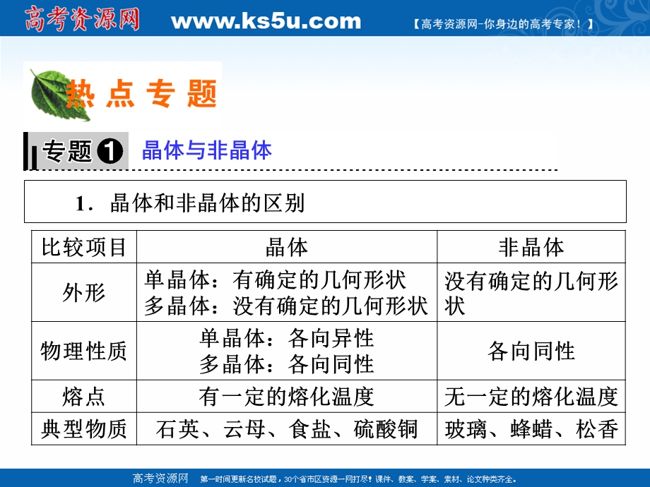 2020-2021学年人教版物理选修3-3素养课件：章末总结 第九章　固体、液体和物态变化 .ppt_第3页