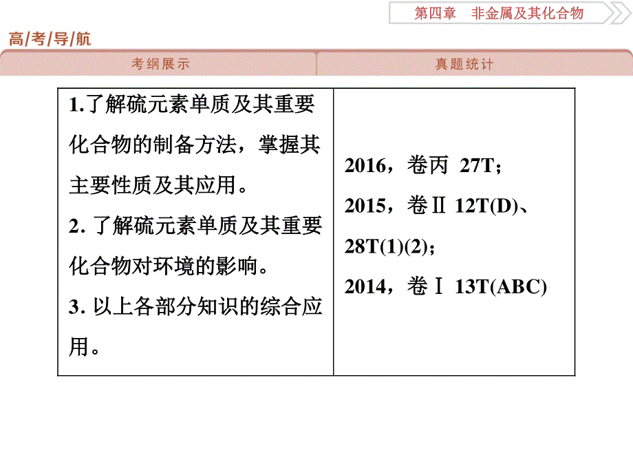 2018届高考化学大一轮复习课件：第四章非金属及其化合物第三讲 .ppt_第2页