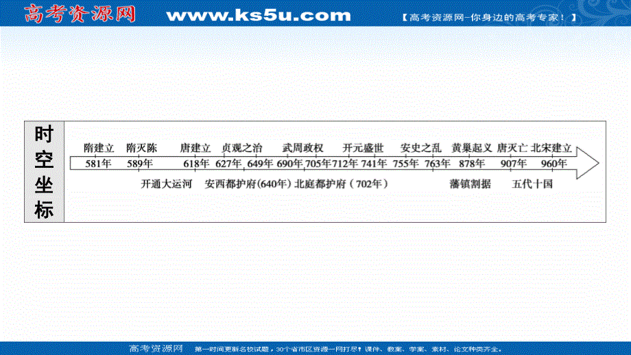 2021-2022学年新教材历史部编版中外历史纲要上课件：第2单元 第6课　从隋唐盛世到五代十国 .ppt_第3页