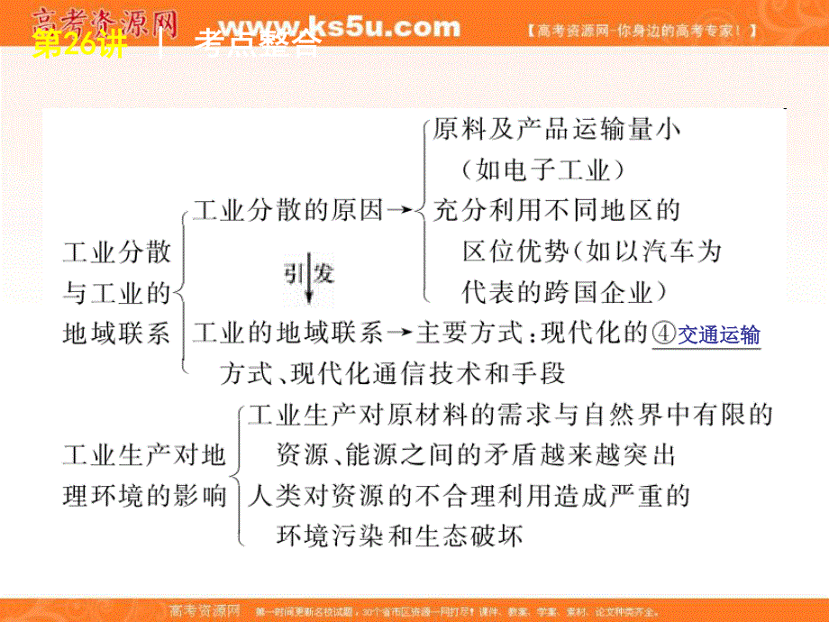 2012届高三地理高考复习方案（鲁教版）课件：第26讲 工业地域的形成及工业生产.ppt_第3页