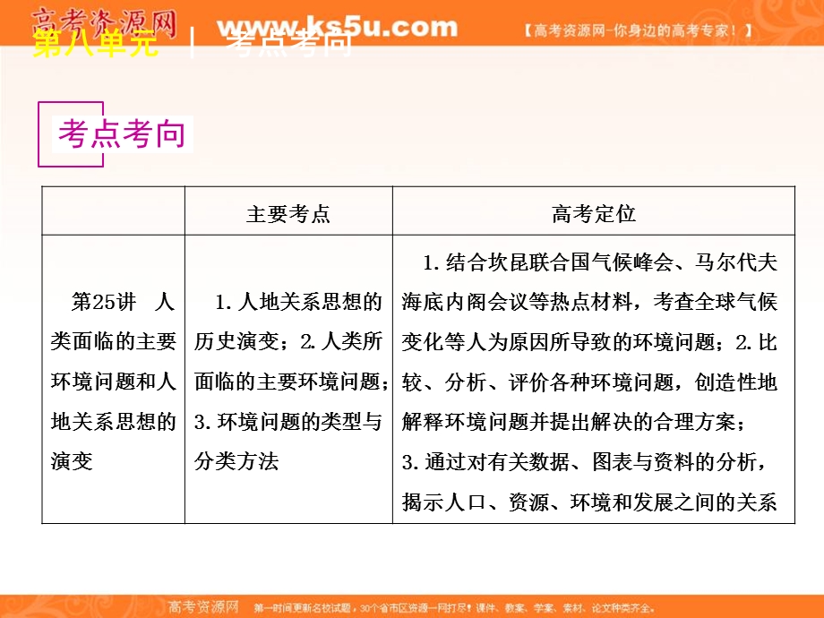 2012届高三地理高考复习方案（湘教版）课件：第8单元第25讲　人类面临的主要环境问题和人地关系思想的演变.ppt_第2页