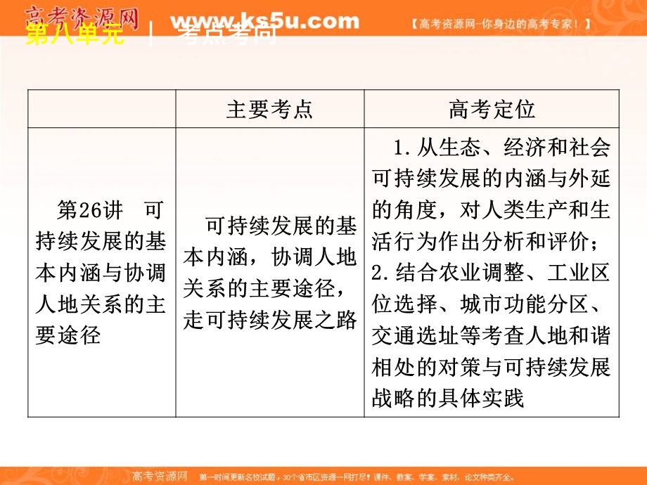 2012届高三地理高考复习方案（湘教版）课件：第8单元第25讲　人类面临的主要环境问题和人地关系思想的演变.ppt_第3页