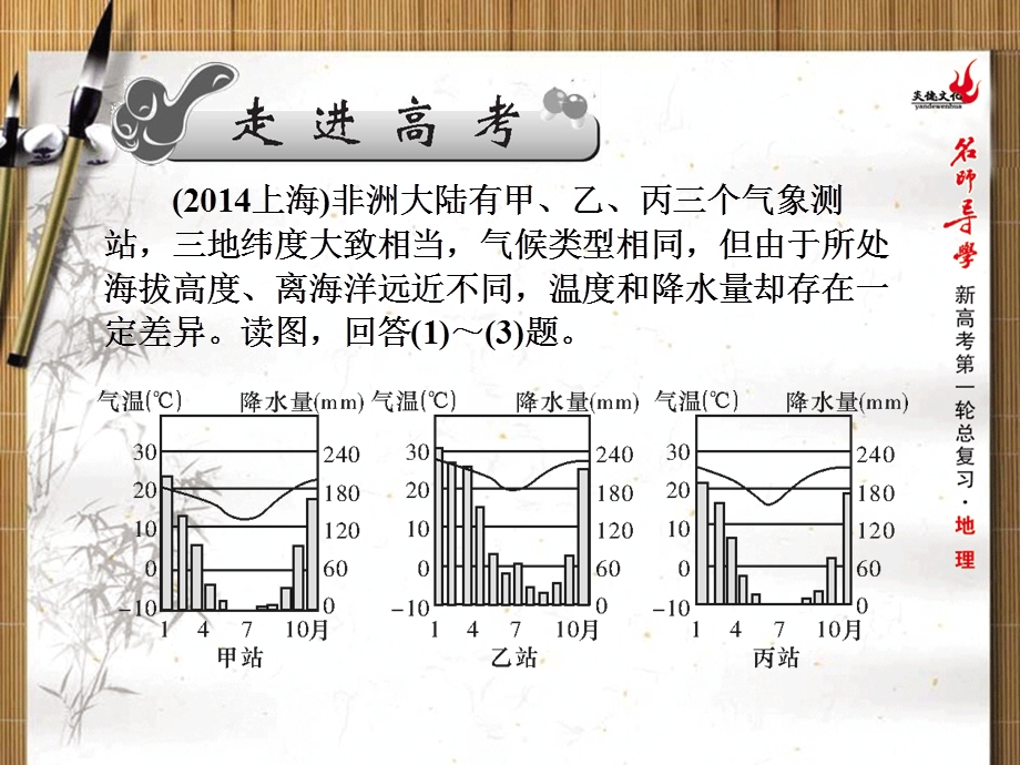 2016届新课标名师导学新高考第一轮地理总复习课件 第3单元 第七讲　气候类型及判读 .ppt_第2页