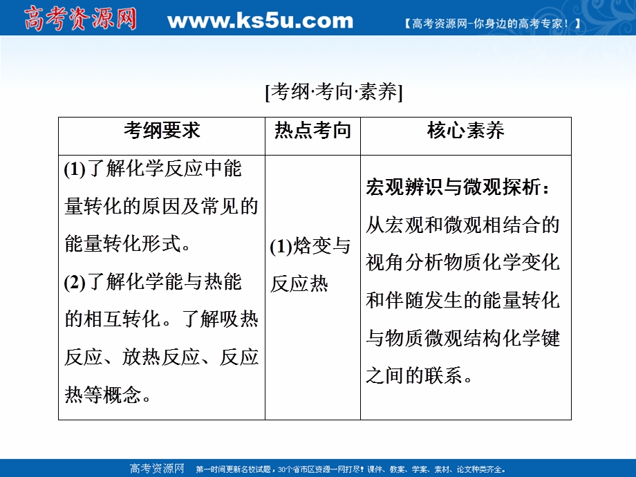 2020届高考化学二轮课件：专题三 第10讲 化学反应与能量变化 .ppt_第2页