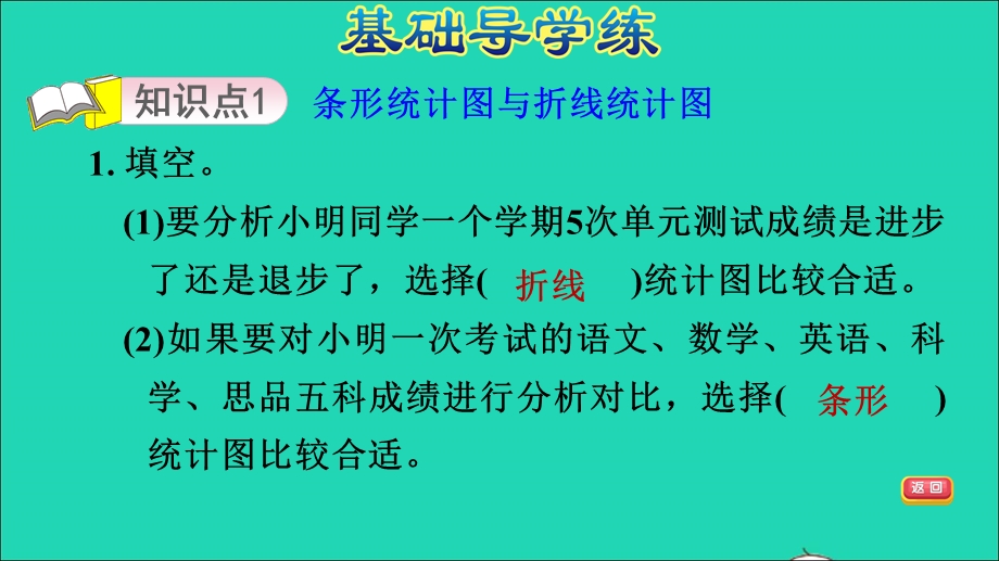 2021五年级数学上册 七 绿色家园——折线统计图第2课时 用合适的统计图表示数据习题课件 青岛版六三制.ppt_第3页